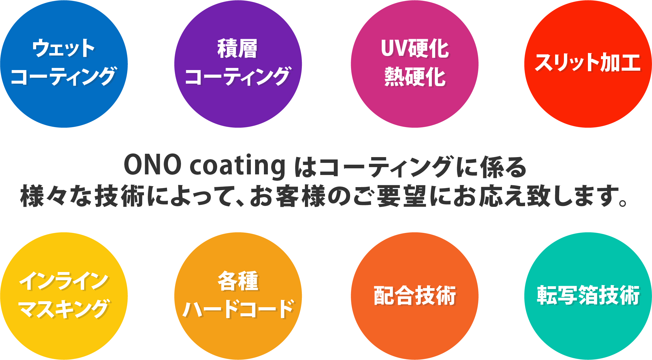 MONAコーポレーション事業